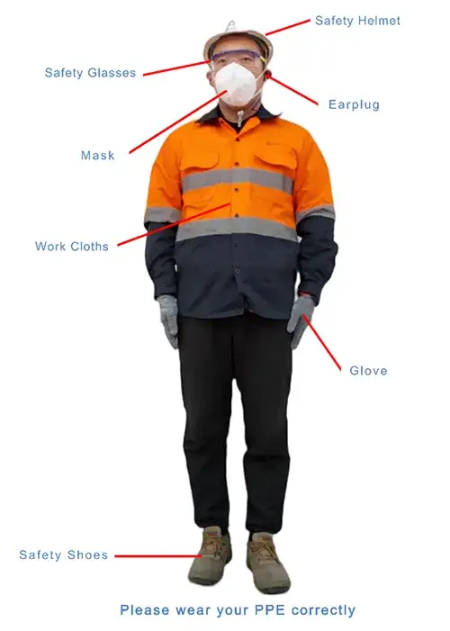 Health & Safety in Manufacturing Operations