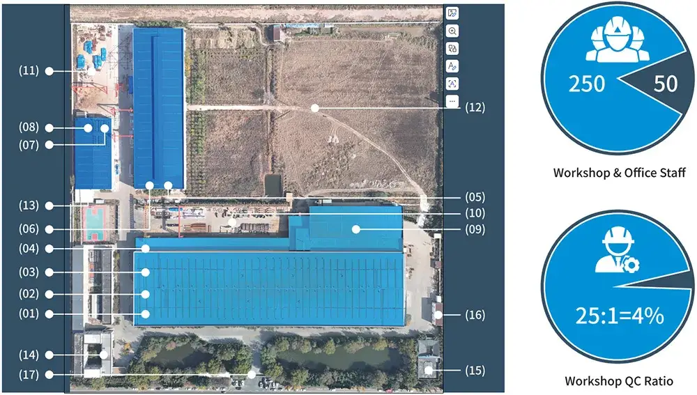 Production Area Layout